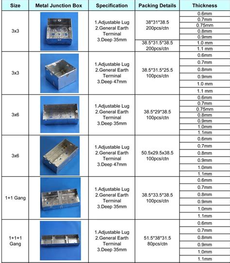 metal electrical junction box sizes